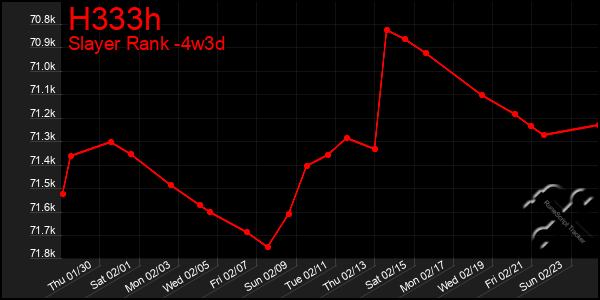 Last 31 Days Graph of H333h