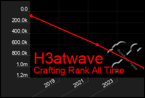 Total Graph of H3atwave