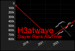 Total Graph of H3atwave