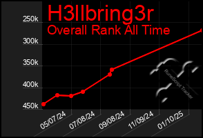 Total Graph of H3llbring3r
