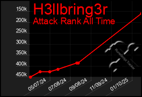 Total Graph of H3llbring3r