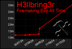Total Graph of H3llbring3r