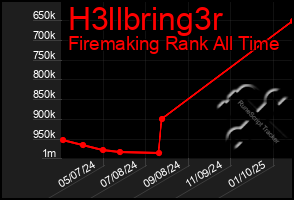Total Graph of H3llbring3r
