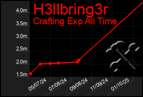 Total Graph of H3llbring3r