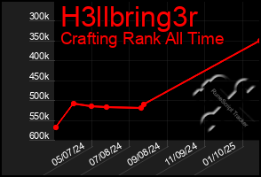 Total Graph of H3llbring3r