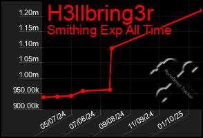Total Graph of H3llbring3r