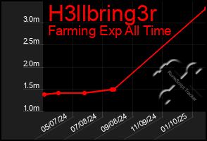 Total Graph of H3llbring3r