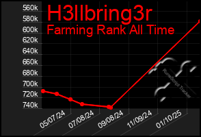 Total Graph of H3llbring3r