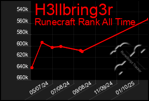 Total Graph of H3llbring3r
