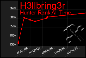 Total Graph of H3llbring3r