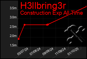 Total Graph of H3llbring3r