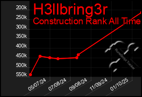 Total Graph of H3llbring3r