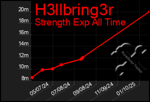 Total Graph of H3llbring3r