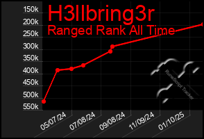 Total Graph of H3llbring3r
