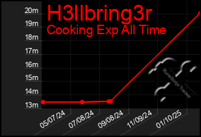 Total Graph of H3llbring3r