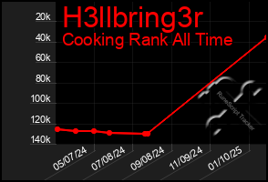 Total Graph of H3llbring3r