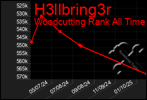 Total Graph of H3llbring3r