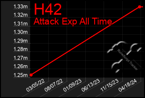 Total Graph of H42