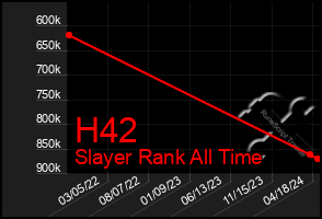 Total Graph of H42