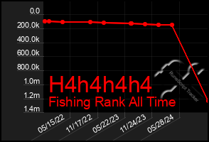 Total Graph of H4h4h4h4