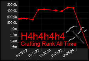 Total Graph of H4h4h4h4