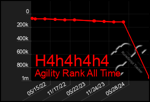 Total Graph of H4h4h4h4