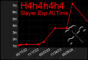 Total Graph of H4h4h4h4