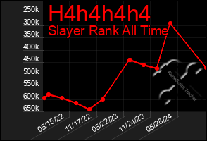 Total Graph of H4h4h4h4