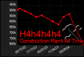 Total Graph of H4h4h4h4