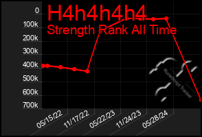 Total Graph of H4h4h4h4