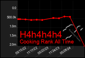 Total Graph of H4h4h4h4