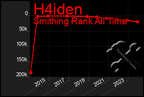 Total Graph of H4iden