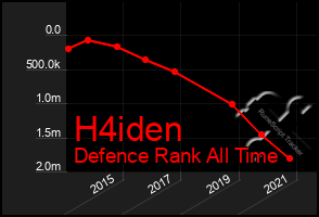 Total Graph of H4iden