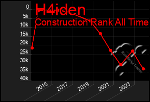 Total Graph of H4iden