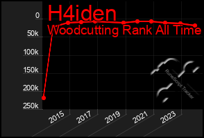 Total Graph of H4iden