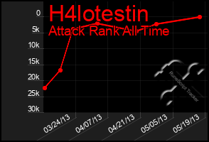 Total Graph of H4lotestin