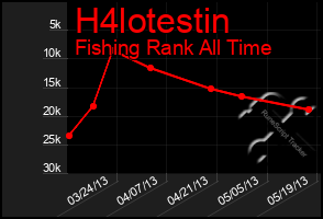 Total Graph of H4lotestin