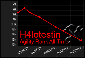 Total Graph of H4lotestin