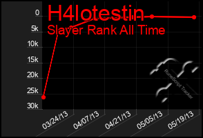 Total Graph of H4lotestin