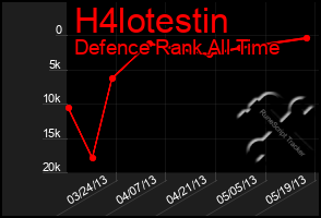 Total Graph of H4lotestin