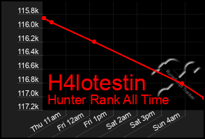 Total Graph of H4lotestin