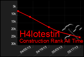 Total Graph of H4lotestin