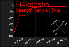 Total Graph of H4lotestin