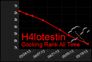 Total Graph of H4lotestin