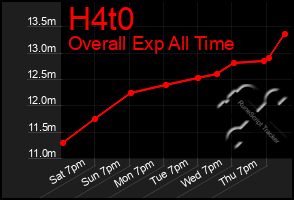 Total Graph of H4t0