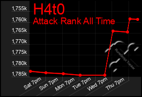 Total Graph of H4t0