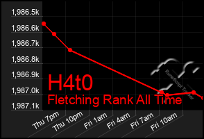 Total Graph of H4t0