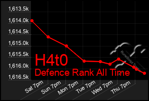 Total Graph of H4t0