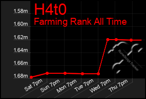 Total Graph of H4t0