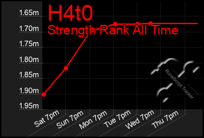 Total Graph of H4t0